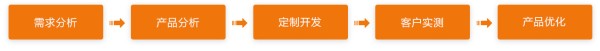 OEM定制